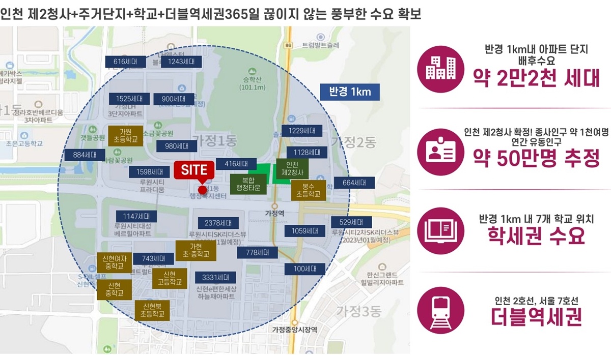 벨라미 루원시티